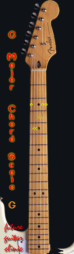 G Major Chord Scale