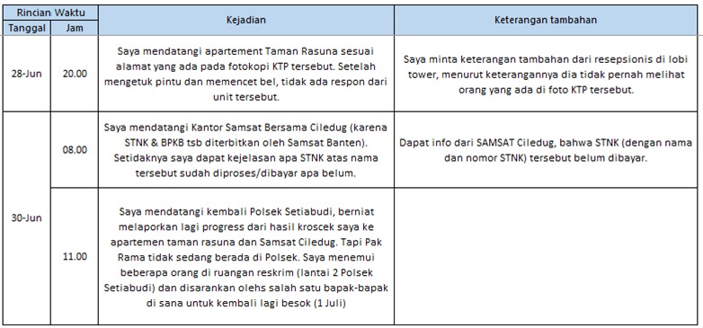 [HATI-HATI] PENIPU AHMAD RUSDAN HANDOYO UTOMO! 