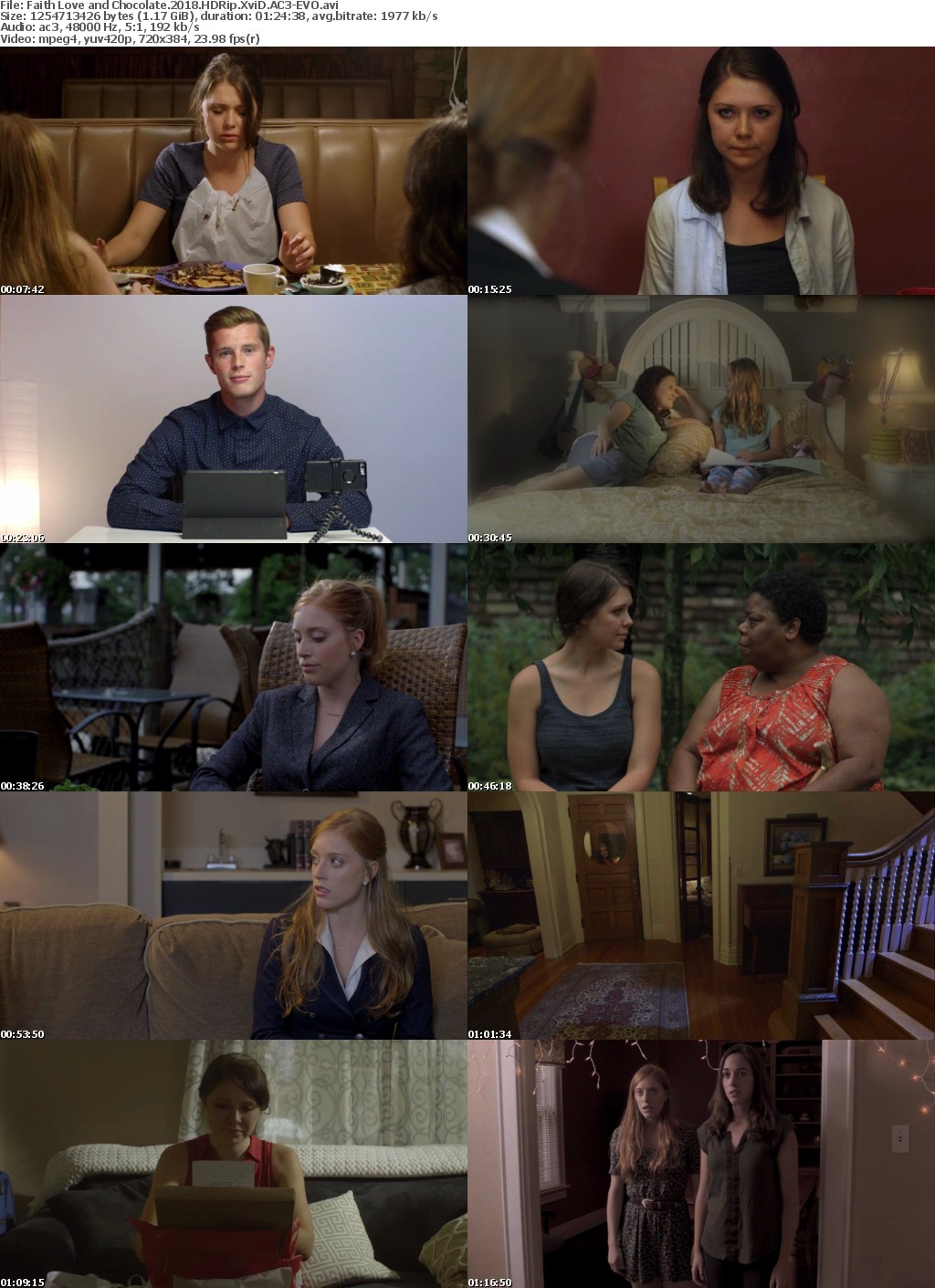 Faith Love and Chocolate (2018) HDRip XviD AC3-EVO