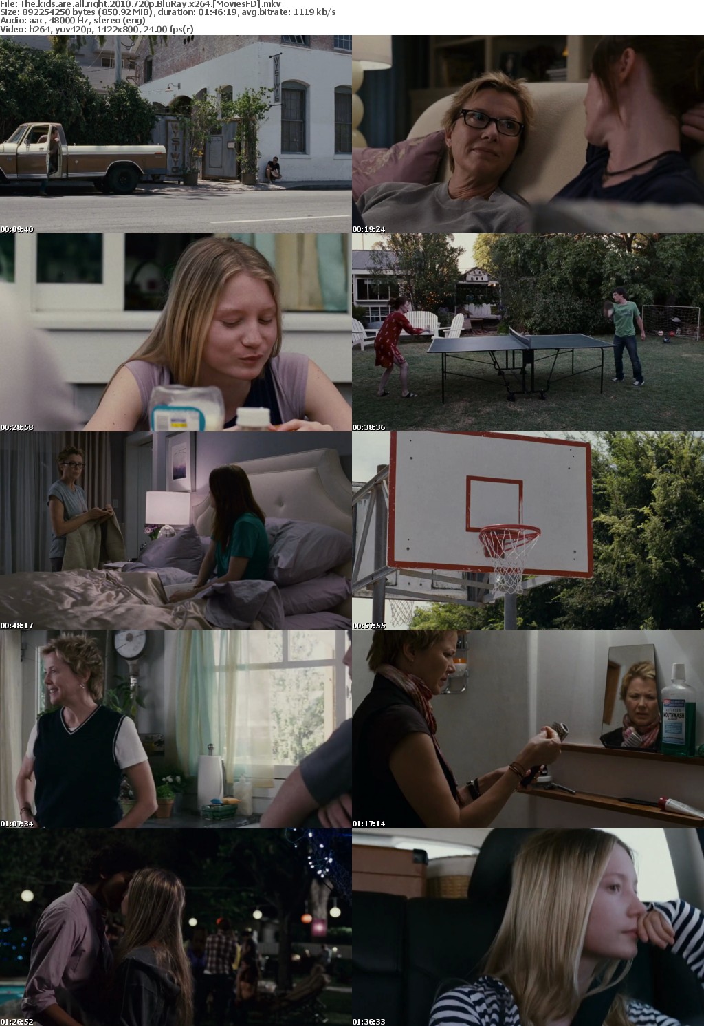 The Kids Are All Right (2010) 720p BluRay x264 - MoviesFD